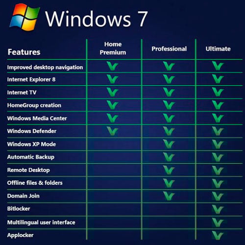 Windows 7 Professional OEM Cd Key Microsoft Global Windows 7 Professional OEM Cd Key Microsoft Global